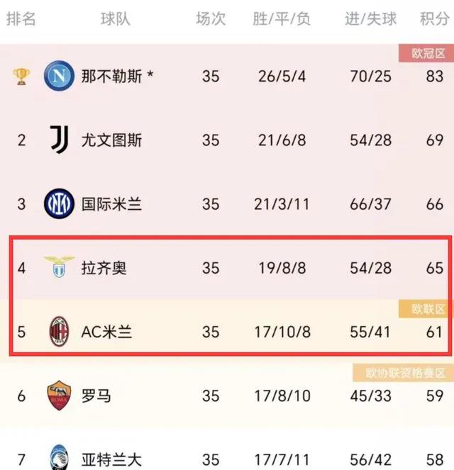 关于AC米兰客场击败尤文图斯豪取意甲积分榜首的信息