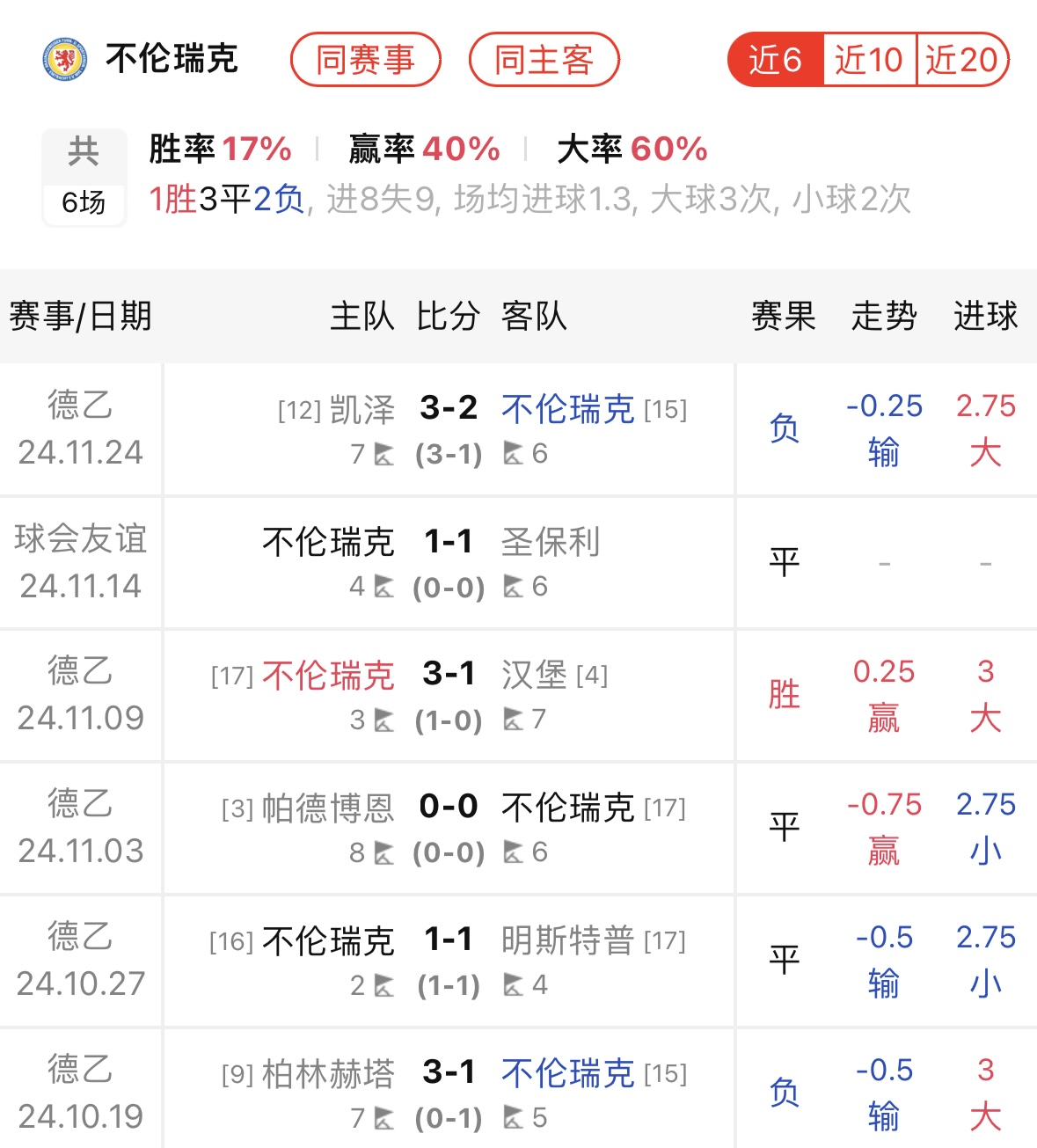 关于汉堡雷根斯堡备战新赛季，球队备战备受瞩目的信息