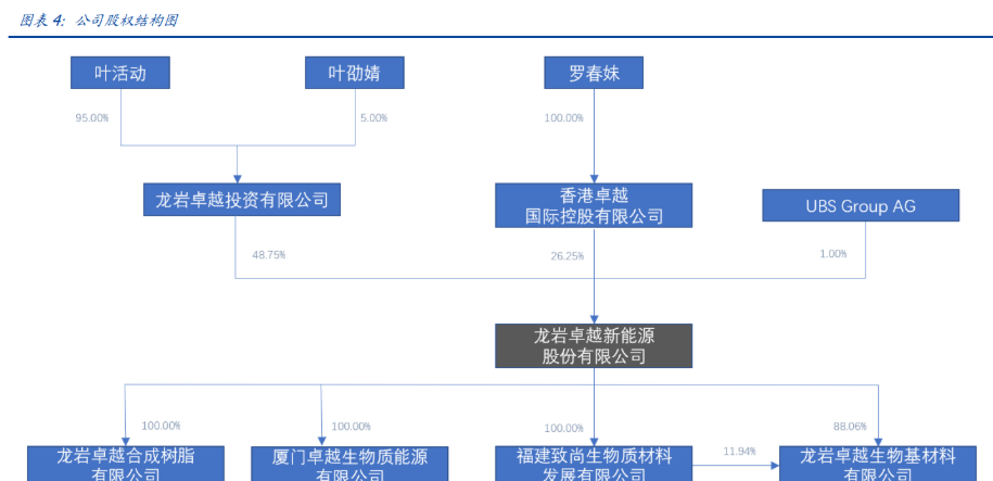 领头羊队实力卓越，排名领先优势明显的简单介绍