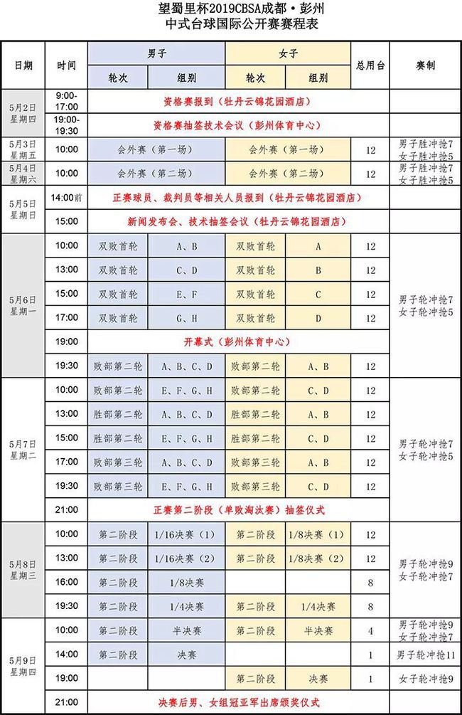 强力角逐！欧洲赛事对阵名将如云的简单介绍