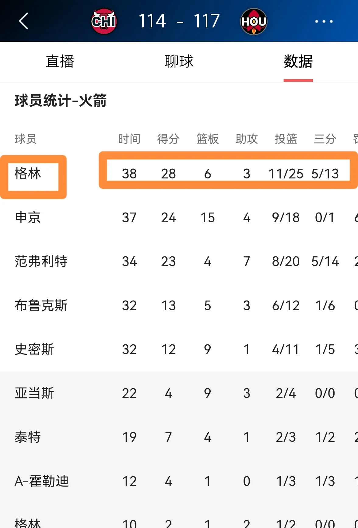 火箭主场不敌小牛，德罗赞轰分狂胜国王的简单介绍