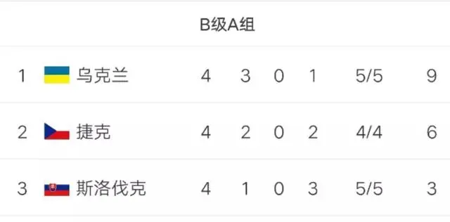 欧国联积分榜突变，劲旅携手领跑