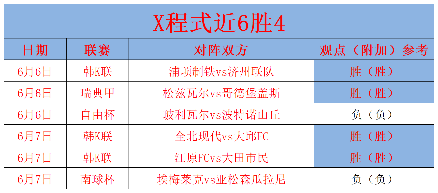 东部冠军赛大比分领先，球队能否保持优势获胜？的简单介绍