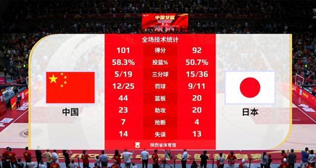 中国队员表现抢眼，勇夺头名的简单介绍