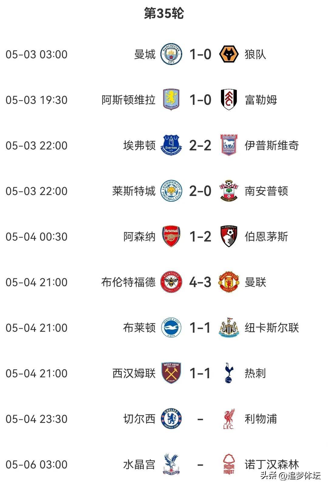 关于南安普顿客场平局，英超积分榜位置保持稳定的信息