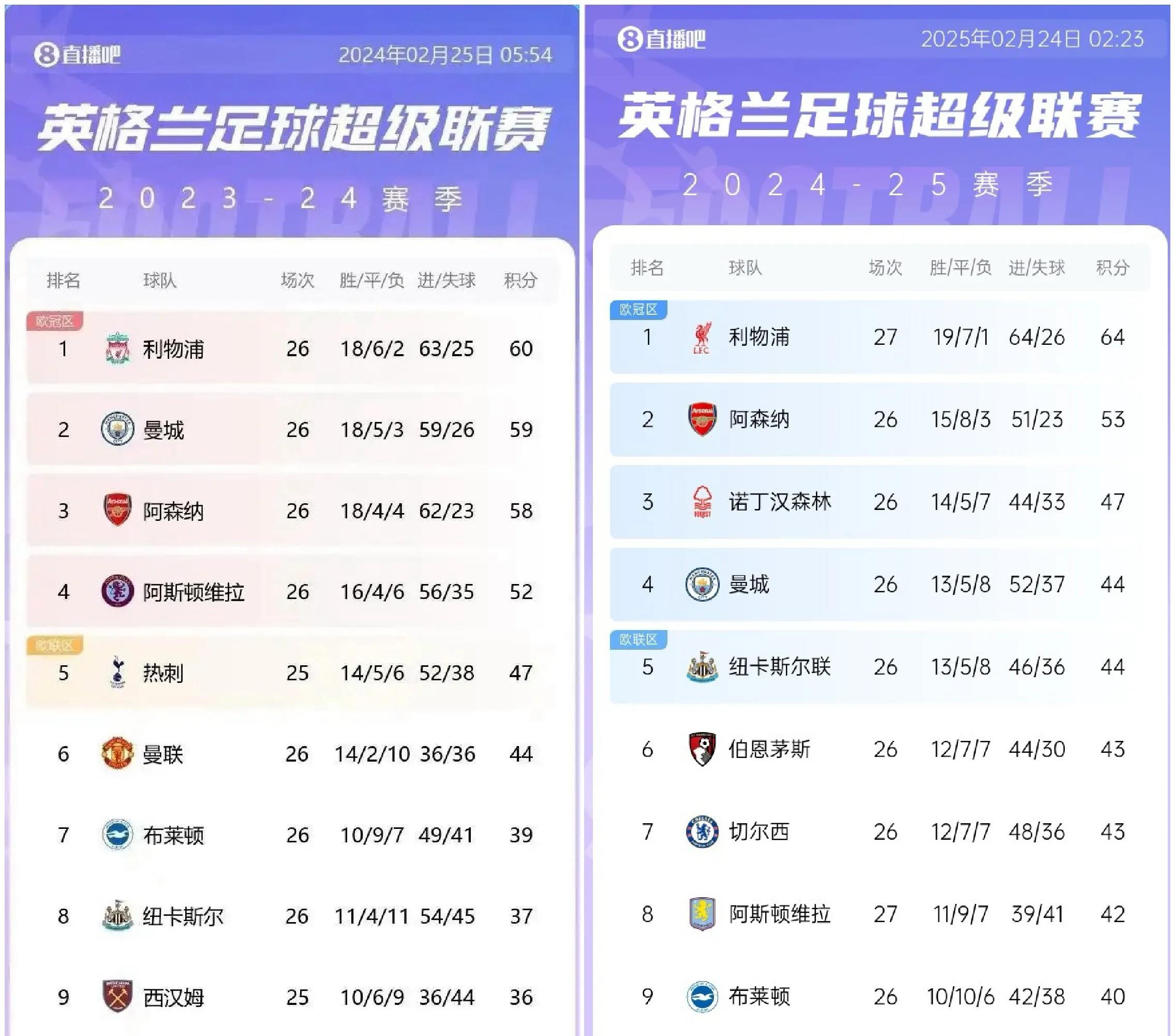 关于南安普顿客场平局，英超积分榜位置保持稳定的信息